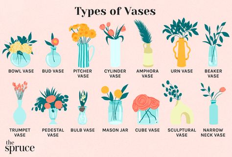 19 Types of Vases and How to Choose One Types Of Vase, Vase Types, Sitting Arrangement, Fluted Vase, Bulb Vase, Hummingbird Feeder, Modern Flower Arrangements, Elegant Centerpieces, Vase Flower