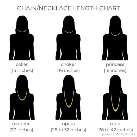 Chain and necklace length chart Necklace Length Chart, Colorless Diamond, Necklace Chain Lengths, The Chain, Colour Tint, A Necklace, Solitaire Pendant, Pear Shaped Diamond, Necklace Chain