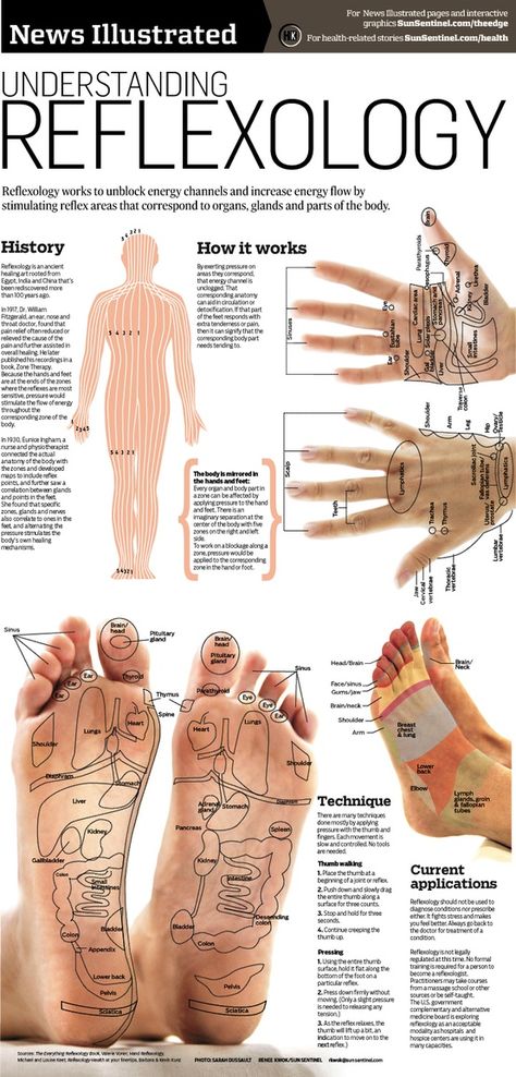 The relaxation and health benefits of reflexology is wonderful... and the science behind it is amazing! Punkty Spustowe, Reflexology Chart, Reflexology Massage, Foot Reflexology, Foot Massage, Alternative Health, Pressure Points, Reflexology, Acupressure