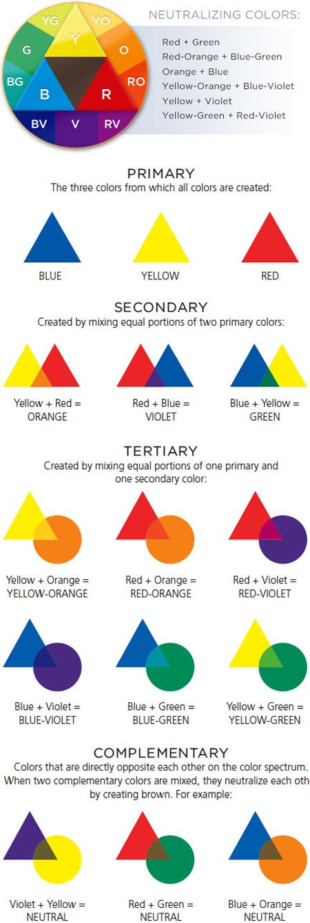 Glossary for Design Beginners: 50+ Color Related Terms - Pixel77 Istoria Artei, Graphisches Design, Color Techniques, Art Instructions, Elements Of Art, Color Wheel, Painting Tips, Teaching Art, Art Plastique