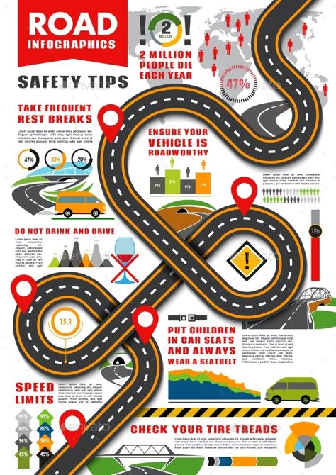 Traffic Accidents Poster, Road Infographic Design, Road Safety Infographic, Poster On Road Safety, Road Infographic, Info Template, Road Safety Poster, Driving Signs, Safety Infographic