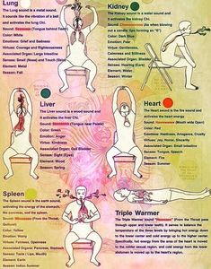 Healing Sounds, Breath Work, Pranic Healing, Energy Healing Reiki, Spirit Science, Yoga Iyengar, Energy Medicine, Yoga Therapy, Qi Gong