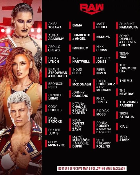 Wwe 2023, Wwe Draft, Monday Night Raw, Cody Rhodes, Aj Styles, Monday Night, Wwe