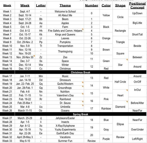 Preschool Scope And Sequence Curriculum, Prek Scope And Sequence, Scope And Sequence Preschool, Pre K Scope And Sequence, Preschool Scope And Sequence, Kindergarten Scope And Sequence, Scope And Sequence Template, Preschool Jobs, Head Start Classroom