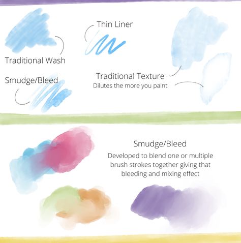 Free Watercolor Brushes For Procreate, Procreate Watercolor Brushes Free, Ibis Tips, Procreate Watercolor Brushes, Watercolor Brushes Photoshop, Watercolor Procreate, Free Procreate Brushes, Best Procreate Brushes, Procreate Ipad Tutorials