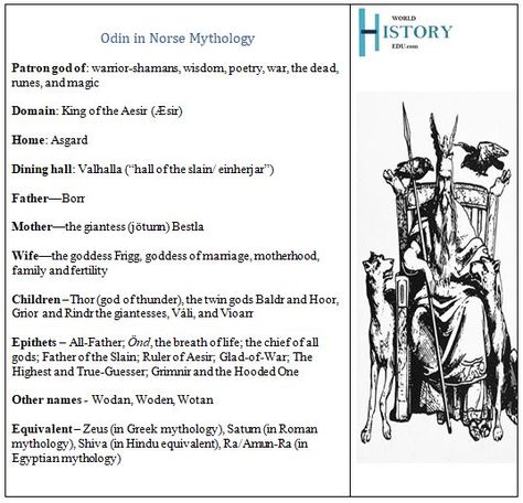 Odin in Norse Mythology: Origin Story, Meaning and Symbols - World History Edu Greek Pantheon, Germanic Tribes, Norse Myth, Bravest Warriors, Origin Story, Roman Mythology, Knowledge And Wisdom, First Humans, Norse Mythology