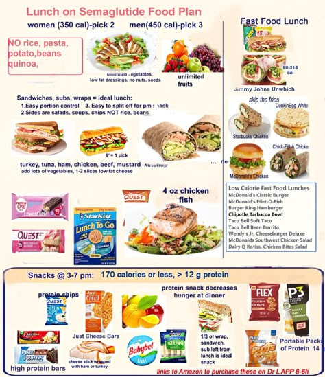 Semaglutide Meal Ideas, Semaglutide Meal Plans, Semaglutide Recipes, Tirzepatide Diet Plan, Semiglutide Food List, Pocs Diet, Semaglutide Meal Plan, Mounjaro Meal Plans, Semaglutide Meals