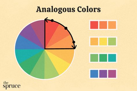 Analogous Colors and How to Use Them in Your Home Analogous Colors, Analogous Color, Analogous Color Scheme, Path Ideas, Documents Design, Color Balance, Elements Of Design, High Art, Crash Course