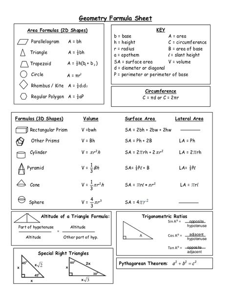 Math Formula Sheet, Geometry Notes, Formula Sheet, Math Cheat Sheet, Math Formula Chart, Area Formula, Formula Chart, Geometry Formulas, Teaching Math Strategies