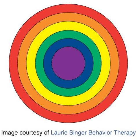 Circles Program, Stranger Danger Activities, Circles Curriculum, Emotional Activities, Circle Rainbow, Rainbow Circle, School Counseling Lessons, Social Emotional Activities, Counseling Lessons