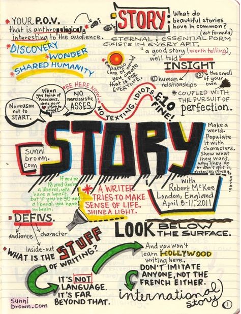 Visual Notes on The Infamous Robert McKee: STORY Seminar in London Mind Maps, The Art Of Storytelling, Visual Thinking, Sketch Notes, Story Telling, Mind Map, Design Thinking, Screenwriting, Writing Inspiration