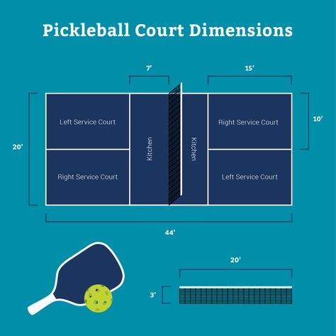 Pickle Ball Court Dimensions, Portable Pickleball Court, Garage Pickleball Court, Pickle Ball Backyard, Pickleball Court Dimensions, Home Pickleball Court Ideas, At Home Pickleball Court, Driveway Pickleball Court, Backyard Pickleball Court Ideas