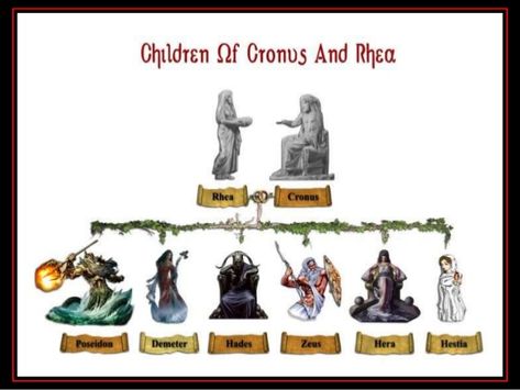 Greek & Roman Gods & Goddesses Greek God Family Tree, God Family Tree, Zeus And Hera, Gods Goddesses, Roman Gods, Greek Gods And Goddesses, Homeschool History, Greek God, Happy Trails