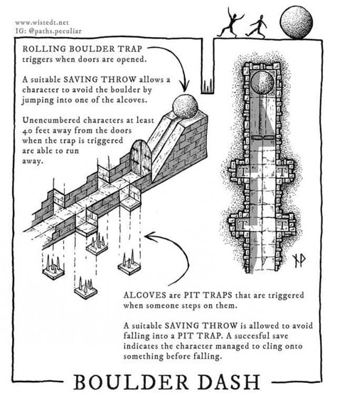 D&D group getting a bit too confident? - Imgur D&d Adventure Ideas, 5e Traps, Grimtooth Traps, Dnd Sewer, Dungeon Traps, Dnd Traps, D&d Random Encounters, Dnd Traps And Puzzles, Trap Room