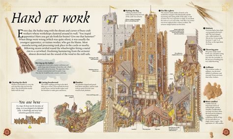 Castle Cross section Cross Section Architecture, Cross Section Illustration, Section Illustration, Section Architecture, Best Rpg, Medieval Fortress, Childrens Books Illustrations, Castle Designs, Knight Armor