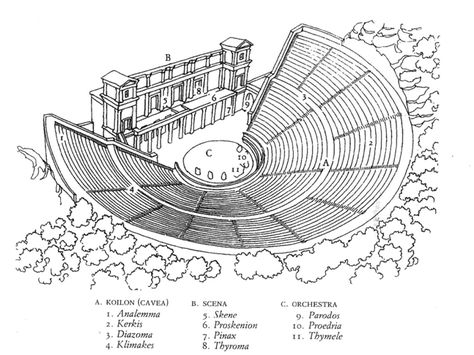 Theatre Drawing, Greek Drawing, Roman Myth, Ancient Athens, Theatre Inspiration, Brewery Design, Athens City, Architecture Presentation Board, Simple Iphone Wallpaper