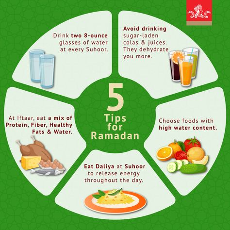 Fasting is easy if you prepare your body in advance. This #Ramadan make your fast easy with these handy tips! #RoyalRamadan #RoyalLiving #RoyalSuggests #love #food #water #fruits Healthy Food For Ramadan, Ramzan Preparation Ideas, Ramzan Diet Plan, Ramadan Content Ideas, Ramadan Fasting Chart, Ramadan Rules, Ramadan Diet, Healthy Ramadan Recipes, Ramadan Recipes Iftar