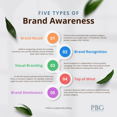 Branding Checklist, Meta Ads, Brand Marketing Strategy, Business Branding Inspiration, Business Marketing Plan, Social Media Optimization, Digital Marketing Course, Social Media Planner, Digital Marketing Training