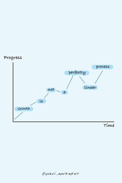 Progress Isnt Linear, Progress Is Not Linear Wallpaper, Growth Isnt Linear, Life Is Not Linear, Not Linear, Success Is Not Linear, Progress Is Not Linear, Small Progress Is Still Progress, Career Quotes Women