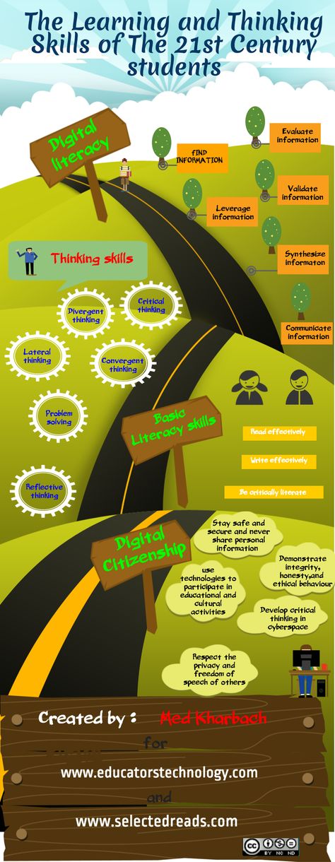 Educational Technology and Mobile Learning: educational posters Skills For Students, 21st Century Teaching, 21st Century Classroom, Information Literacy, 21st Century Learning, Learning Skills, Instructional Technology, 21st Century Skills, Digital Literacy