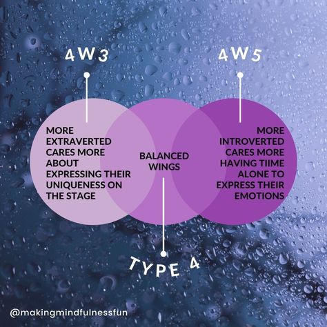 In the enneagram, one wing is considered more “extraverted” and the other more “introverted” this doesn’t mean you have to be an introvert or extravert to be a certain wing, it just means you are going to have louder or quieter tendencies depending on which wing is dominant. The 4w3 is the extraverted wing and is much louder than the 4w5 counterpart. #enneagramtype4 Enneagram Wings, 4 Enneagram, Type 4 Enneagram, Enneagram 4, The Enneagram, Infp Personality, Infj T, Infp T, A Wing