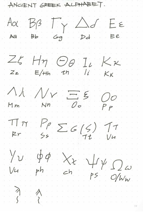 Ancient Greek Alphabet Ancient Greek Alphabet, Ancient Alphabets, Greek Alphabet, Ancient Greek, Alphabet, Bullet Journal