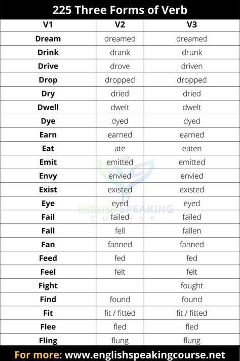 Forms Of Verbs List, Three Forms Of Verb Chart, Verb Chart English Grammar, Form Of Verbs In English, Verb Forms Chart, Verbs Forms List, Forms Of Verb, Form Of Verbs, Three Forms Of Verb