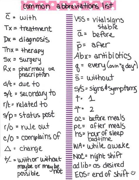 Write notes like a rockstar...common abbreviations used in the hospital and in nursing school.                                                                                                                                                     More Hygiene Nursing Notes, Medical Assistant Aesthetic Notes, Types Of Wound Dressings Nursing, Cna Testing Tips, Nursing School Calling, Nursing School Must Have Supplies, Cna Notes, Hospital Notes, Cna Tips