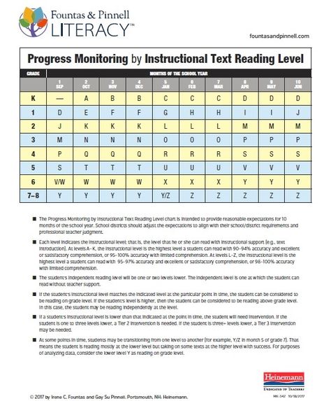 Reading Level Chart, Leveled Literacy Intervention, Fountas And Pinnell, Literacy Intervention, Guided Reading Activities, Guided Reading Kindergarten, Guided Reading Books, Guided Reading Lessons, Reading Charts