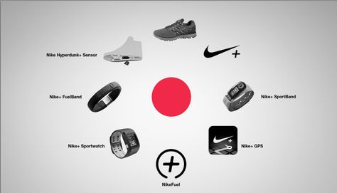 Nike ecosystem - functional integration by R/GA Organizational Design, Priorities List, Holding Company, Ecosystem, New Opportunities, Service Design, Berry, Presentation, Blog Posts