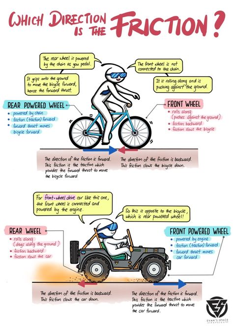 Friction Physics Notes, Physics Poster Ideas Classroom, Physics A Level, Physics Infographic, Teaching Physics, Work Physics, Physics 101, Igcse Physics, Physics Poster