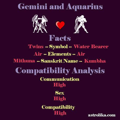 Gemini and Aquarius zodiac facts. Zodiac signs compatibility analysis of Gemini and Aquarius - #Gemini #Aquarius #GeminiAquarius #GeminiCompatibility #AquariusCompatibility #HoroscopeCompatibility #AstrologyCompatibility #ZodiacCompatibility #ZodiacSignsCompatibility #GeminiFacts #AquariusFacts #ZodiacFacts Cancers And Virgo, Virgo And Cancerian, Virgo Crush, Virgo And Aquarius Compatibility, Taurus Virgo Compatibility, Aquarius Zodiac Facts, Virgo And Pisces Compatibility, Virgo Love Compatibility, Virgo Power