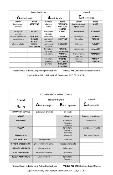 Does the brand make a difference? Cardiovascular Technology, Respiratory Nursing, Respiratory Medications, Respiratory Therapist Student, Emt Training, Nursing Mnemonics, Heavy Breathing, Family Nurse Practitioner, Pharmacy Student