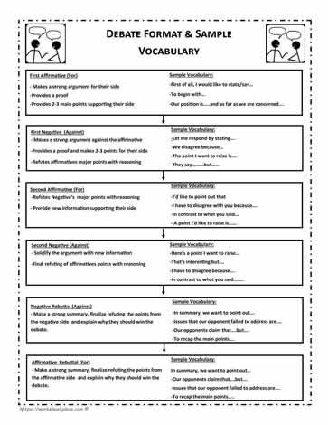 Debate Format and Vocabulary Debate Writing, Debate Topics For Kids, Teaching Debate, Debate Tips, English Debate, Debate Topics, Speech And Debate, English Lesson Plans, 6th Grade Social Studies