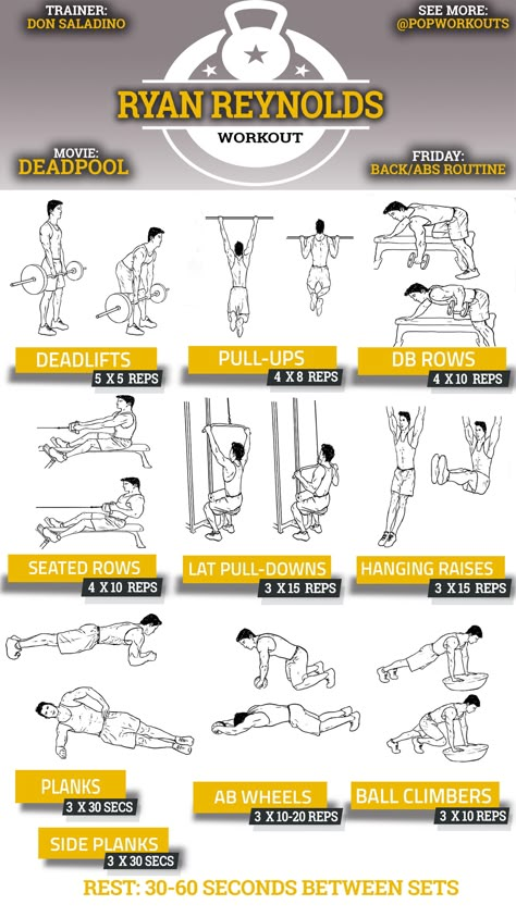 Ryan Reynolds Back & Abs Deadpool Workout Chart The Rock Workout, Workouts For Men, Fitness Studio Training, Gym Workouts For Men, Wednesday Workout, Cardio Training, Gym Routine, Workout Chart, Chest Workouts