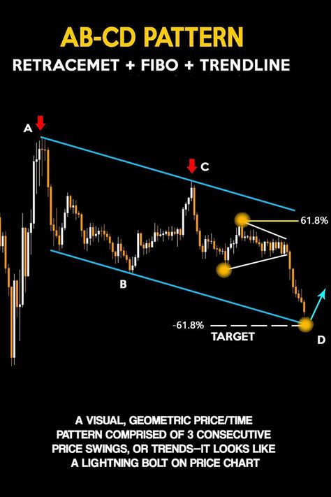 Dow Theory, Stock Market Chart, Stock Options Trading, Investing Stocks, Trading Plan, Forex Trading Strategies Videos, Stock Chart Patterns, Online Stock Trading, Executive Functioning Skills