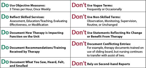 Tips to Improve Skilled Nursing Documentation Skilled Nursing Documentation, Nursing Documentation Examples, Types Of Precautions Nursing, Nurse Documentation, Long Term Care Nursing, Nursing Diagnosis Cheat Sheet, Contact Precautions Nursing Mnemonics, Medical Practice Management, Rehab Nursing