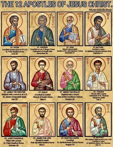 Catholic Symbols, Catholic Theology, Early Church Fathers, Catholic Doctrine, Orthodox Prayers, 12 Apostles, Catholic Beliefs, Bible Study Topics, Catholic Bible