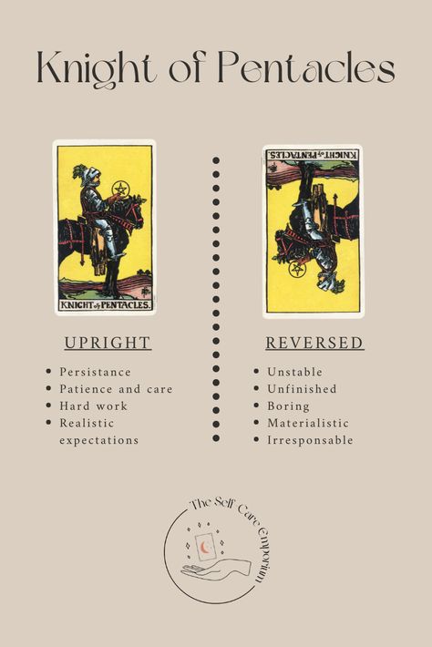 Knight of Pentacles Tarot Meaning & Guidance — | The Self-Care Emporium Knight Of Pentacles Tarot Meaning, Knight Of Pentacles Tarot, Pentacles Tarot Meaning, Tarot Pentacles, Knight Of Pentacles, Tarot Reading Spreads, Learning Tarot, Witch Things, Tarot Interpretation