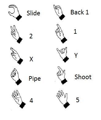 Setting signals Volleyball Wallpaper Setter, Volleyball Hand Signals, Volleyball Signs, Volleyball Rules, Volleyball Conditioning, Volleyball Positions, Volleyball Life, Volleyball Set, Volleyball Memes