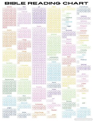 Bible Reading Chart Free Printable, Printable Bible Reading Tracker, Bible Reading Tracker Free Printable, Bible Study Discussion Questions, Bible Tracker Printable, Scripture Reading Chart, Bible Reading Tracker, Bible Reading Plans, Memorizing Scripture