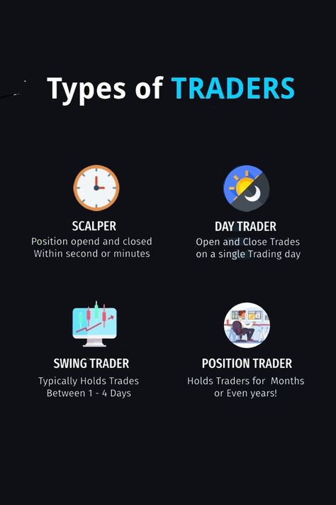 yes you read right. In the market trader has a categry. Now the point to come how to recorize what kind trader are you. Trader Wallpaper, Chart Patterns Trading, Stock Options Trading, Forex Trading Quotes, Online Stock Trading, Emotion Chart, Forex Trading Training, Stock Trading Strategies, Amazing Facts For Students