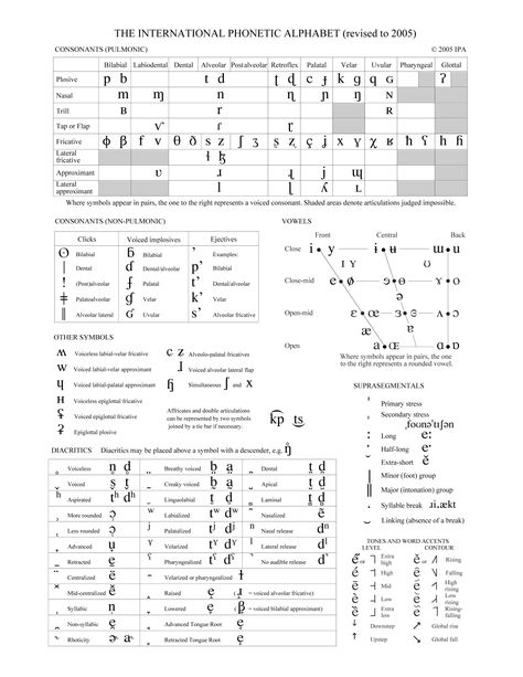 IPA - International Phonetic Alphabet Phonetic Chart, International Phonetic Alphabet, Phonetic Alphabet, Alphabet Charts, Heart Printable, Printable Chart, Speech Language Pathologists, Alphabet Print, Article Writing