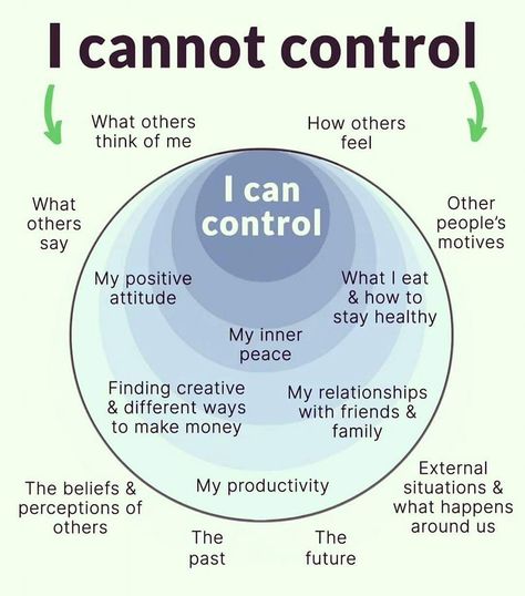 🌟 Focus on What You Can Control 🌟 In a world full of chaos and unpredictability, it’s easy to get caught up in what’s happening around us. But the truth is, we can’t control the environment, other people’s actions, or external events. What we can control is our own mindset, reactions, and efforts. 🧘‍♀️💪Instead of stressing over what you can’t change, focus on your inner world. Cultivate peace, resilience, and positivity within yourself. Remember, your power lies in how you respond to life’s ... Can Control And Cannot Control, What You Can Control And What You Can’t, Controlling Mind, Control Your Feelings, Controlling People, Thought Control, Peoples Actions, Action Quotes, Control Issues