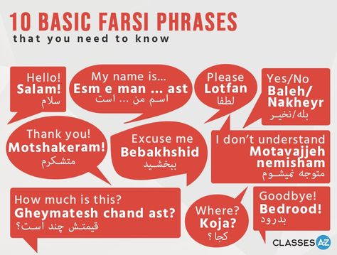 Learning Persian, Dari Language, Farsi Alphabet, Farsi Language, Learn Farsi, Persian Alphabet, Learn Persian, Persian Language, Journal Inspiration Writing