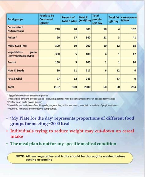 🌿 Sustainable weight loss isn’t about quick fixes, it’s about nourishing your body with the right balance. 🥗 Following the Indian Council of Medical Research (ICMR) guidelines, you can create a plate that fuels your body while managing weight effectively! • Carbohydrates (45-65%): Include whole grains like wheat, rice, millets (ragi, jowar, bajra), or low-GI options like quinoa and brown rice. • Vegetables (50%): Fill half your plate with non-starchy veggies like spinach, methi, and seasona... Quinoa And Brown Rice, Milk Curd, Balanced Plate, Wheat Rice, Balanced Diet Plan, Puri Recipes, Low Gi, Weekend Cooking, Starchy Vegetables