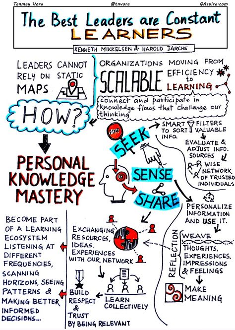 Learning Maps, Leadership Management, Leadership Tips, Business Leadership, Leadership Coaching, Change Management, Talent Management, Leadership Quotes, Leadership Development