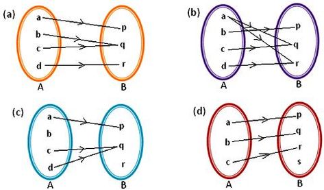 Domain, co-domain and range of function Domain And Range, Functions Math, Logic And Critical Thinking, 3rd Grade Math Worksheets, Mathematics Worksheets, Physics Teacher, Math Notes, Math Geometry, Life Hacks For School