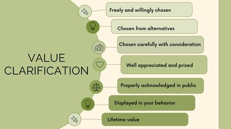 Value Clarification, Values Clarification, Values Education, Education, Quick Saves