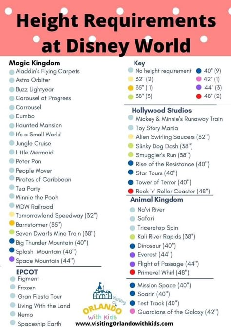 Magic Kingdom Rides 2023, Traveling To Disney World With Kids, Travel Disney World, Map Of Magic Kingdom Disney World, Disney World Rides By Height, Disney World Tips And Tricks With Kids, Disneyworld With Toddlers, Magic Kingdom Map 2023, Disney World Toddler Tips